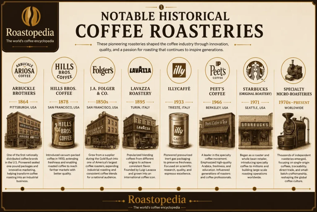 roastery
