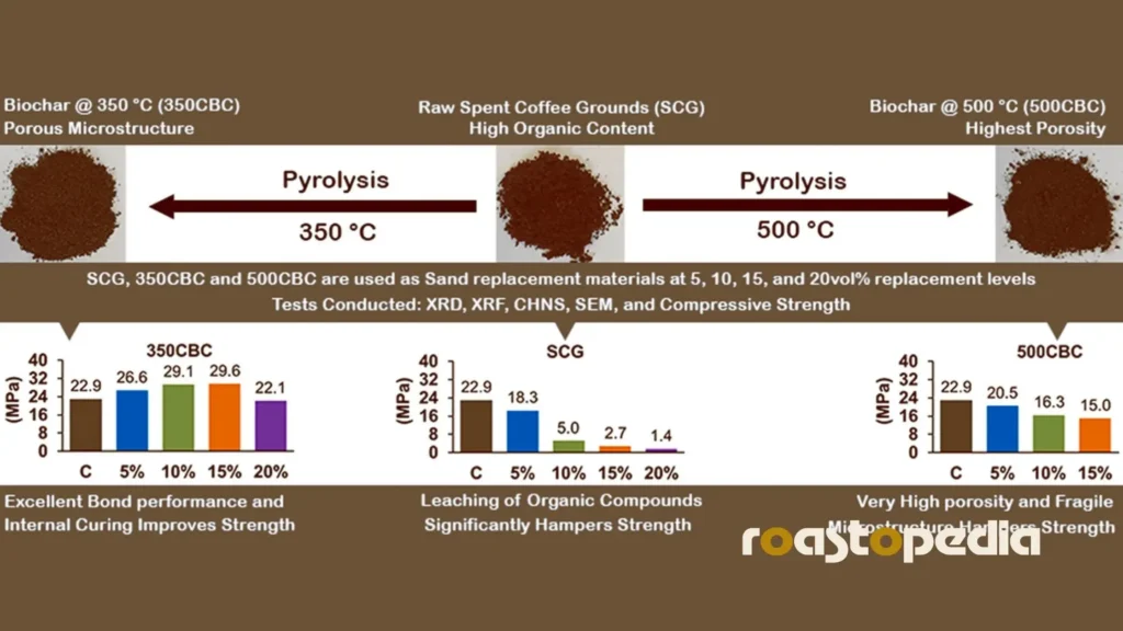 Pyrolysis